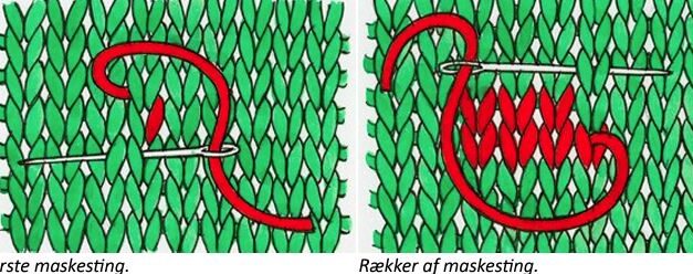 Maskesting – Marianne