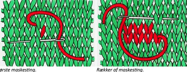 Maskesting – Marianne